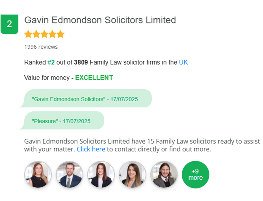 Gavin Edmondson Solicitors is ranked #2 nationally for family law on ReviewSolicitors